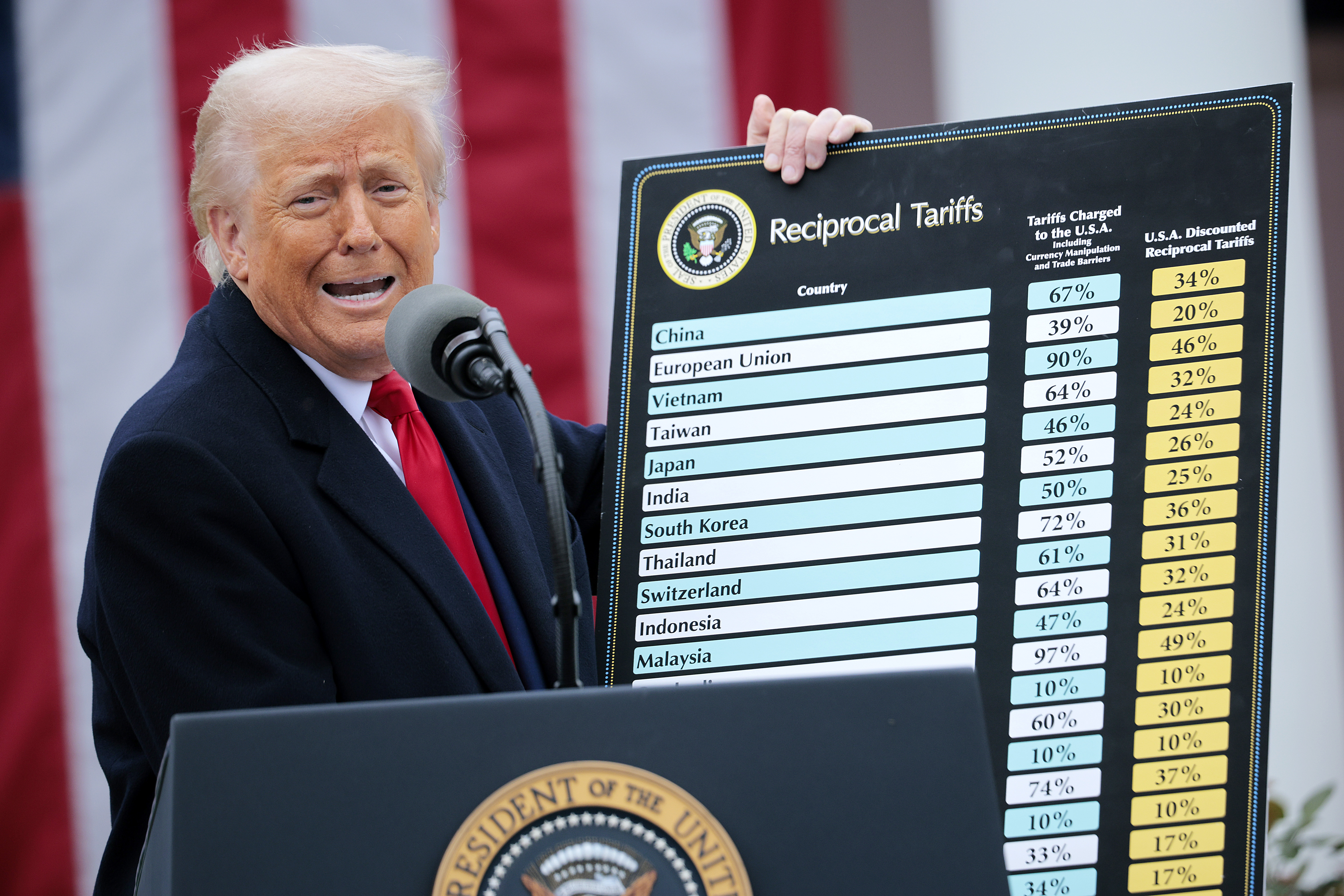 Trump’s lawyers just inadvertently admitted that his tariffs are illegal